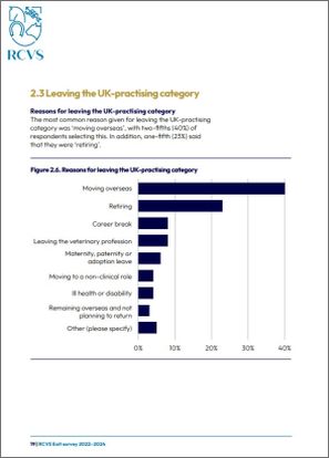 An example page from the Exit Survey showing a barchart of vets eaving the UK-practising category