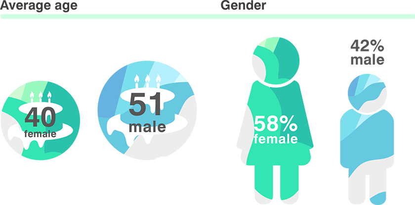 DIG info graphics - Vets average age and gender