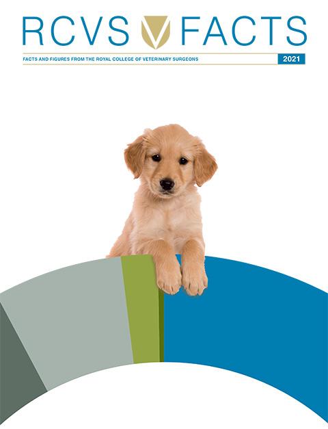 Front cover of RCVS Facts showing a labrador puppy on a section of a donut chart