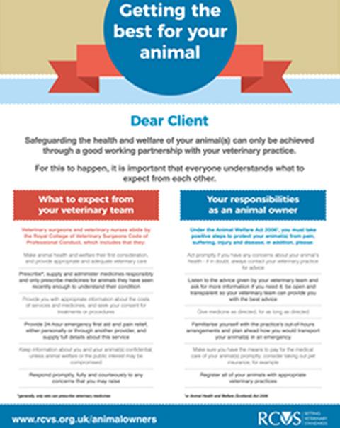 Getting the best for your animal
