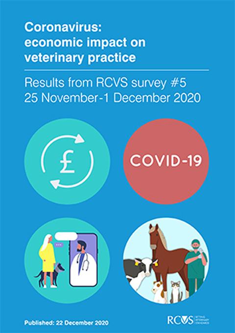 Coronavirus: economic impact on veterinary practice #5